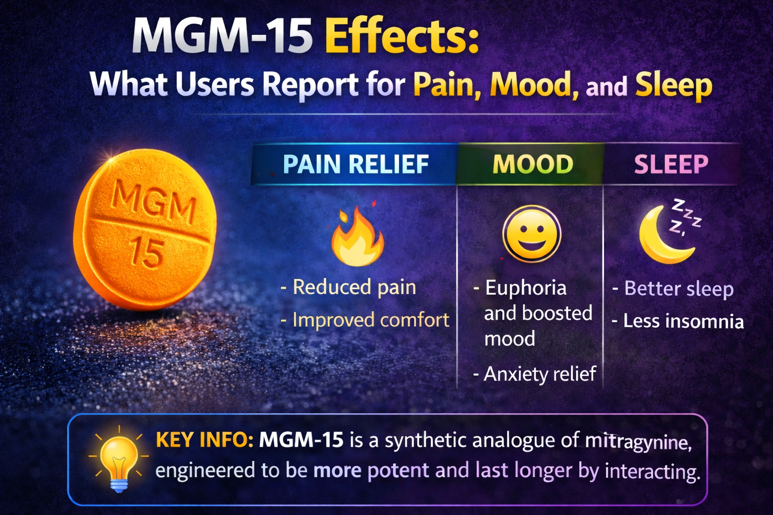 MGM-15 Effects: What Users Report for Pain, Mood, and Sleep