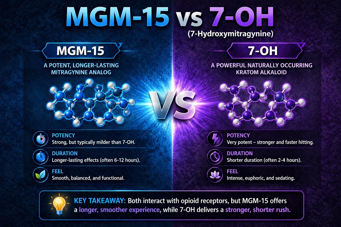 MGM-15 vs 7-OH (7-Hydroxymitragynine)
