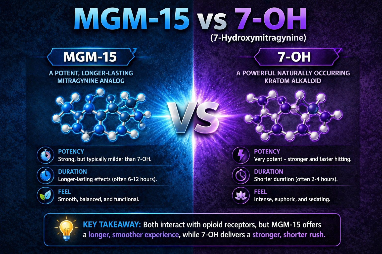 MGM-15 vs 7-OH (7-Hydroxymitragynine)